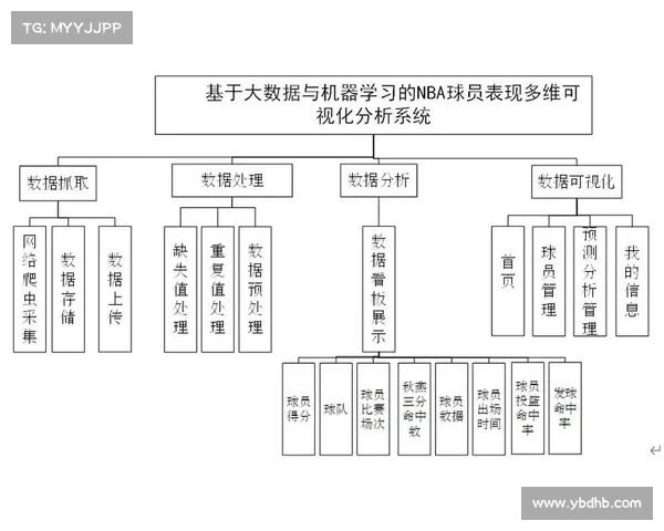 NBA球员数据分析:洞察表现背后的关键趋势 NBA球员数据分析:洞察表现背后的关键趋势