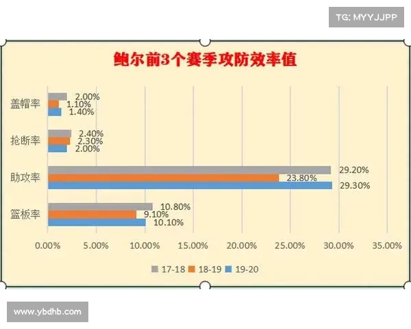 提升球队竞争力:以NBA进攻效率为核心的战术分析与实践探讨 提升球队竞争力:以NBA进攻效率为核心的战术分析与实践探讨