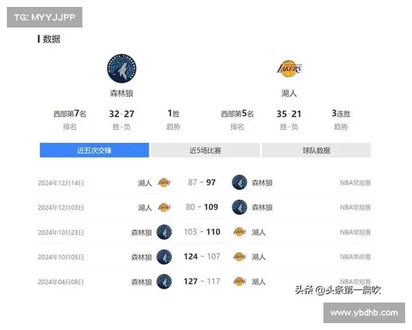 NBA球员数据分析:洞察表现背后的关键趋势 NBA球员数据分析:洞察表现背后的关键趋势